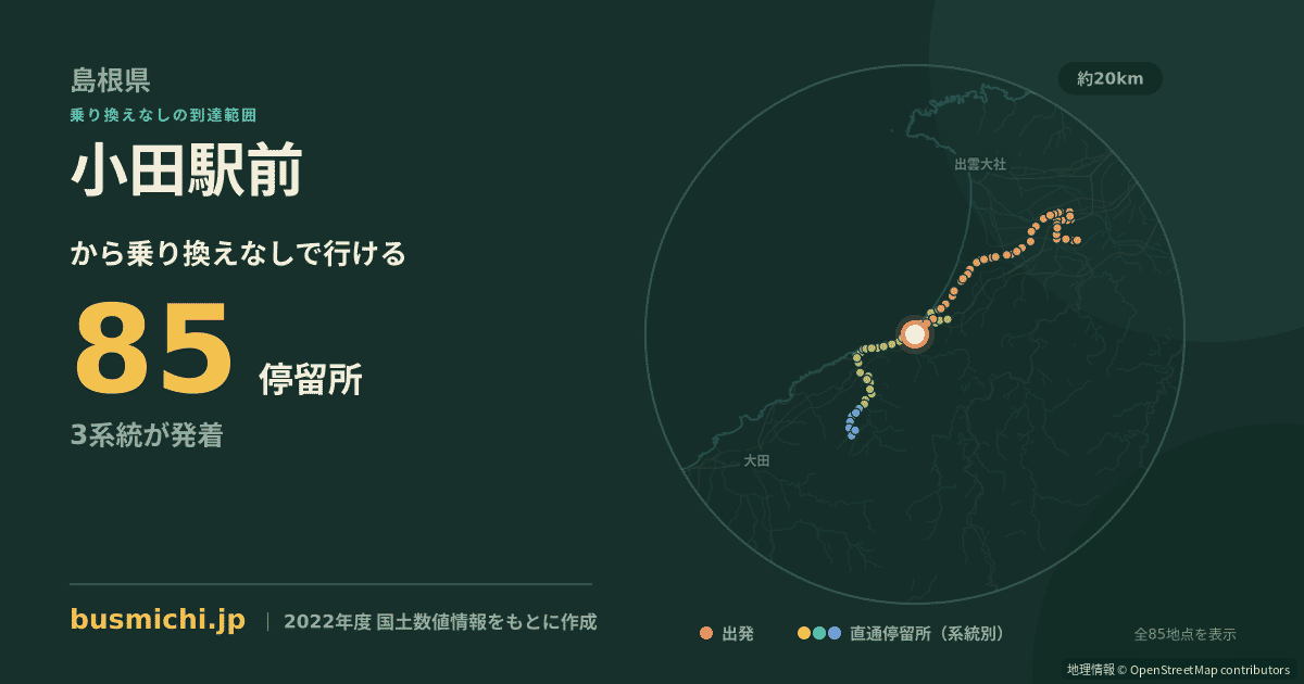 小田駅前バス停から直通で行ける停留所の概略図