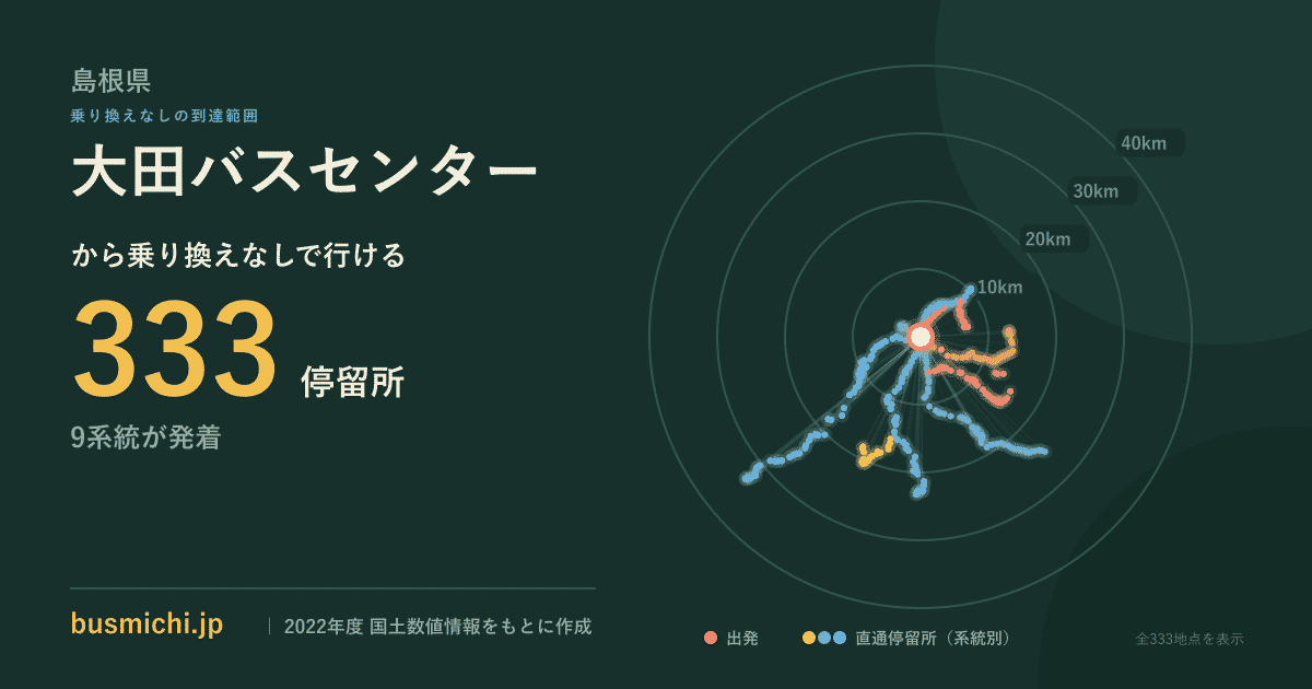 大田バスセンターバス停から直通で行ける停留所の概略図
