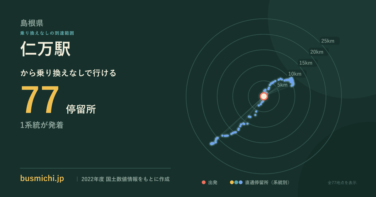 仁万駅バス停から直通で行ける停留所の概略図