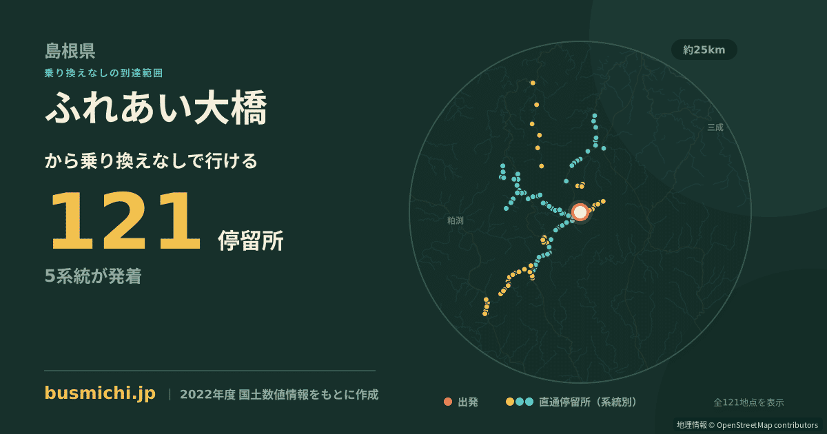 ふれあい大橋バス停から直通で行ける停留所の概略図