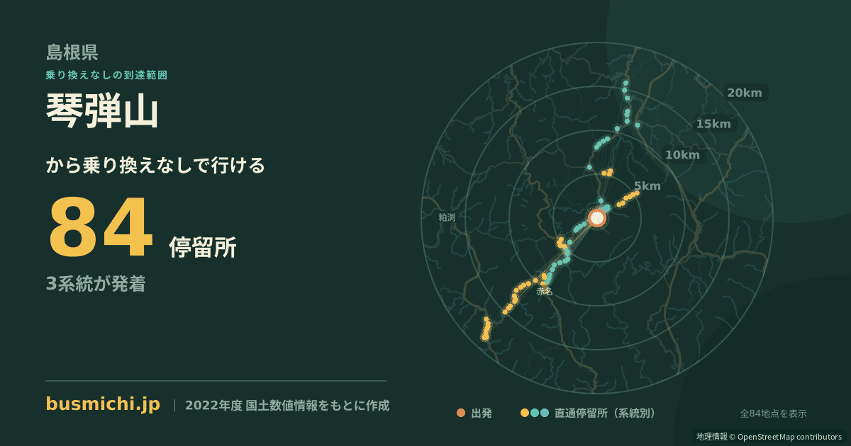 琴弾山バス停から直通で行ける停留所の概略図