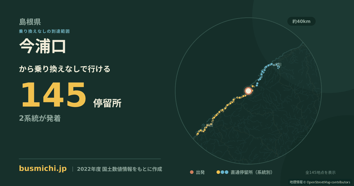 今浦口バス停から直通で行ける停留所の概略図