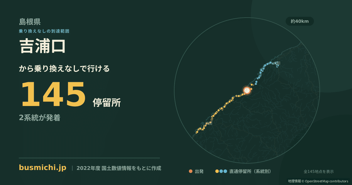 吉浦口バス停（大田市）から直通で行ける停留所の概略図