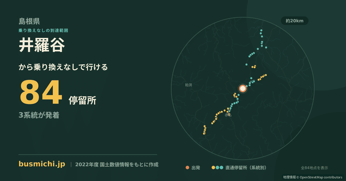 井羅谷バス停から直通で行ける停留所の概略図