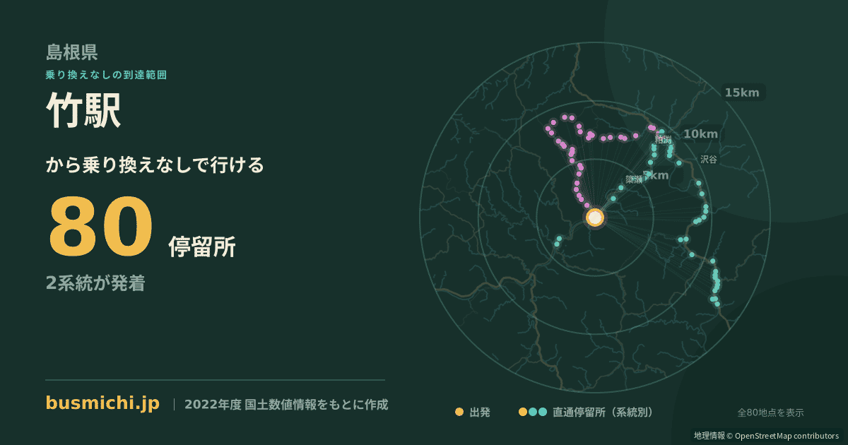 竹駅バス停から直通で行ける停留所の概略図