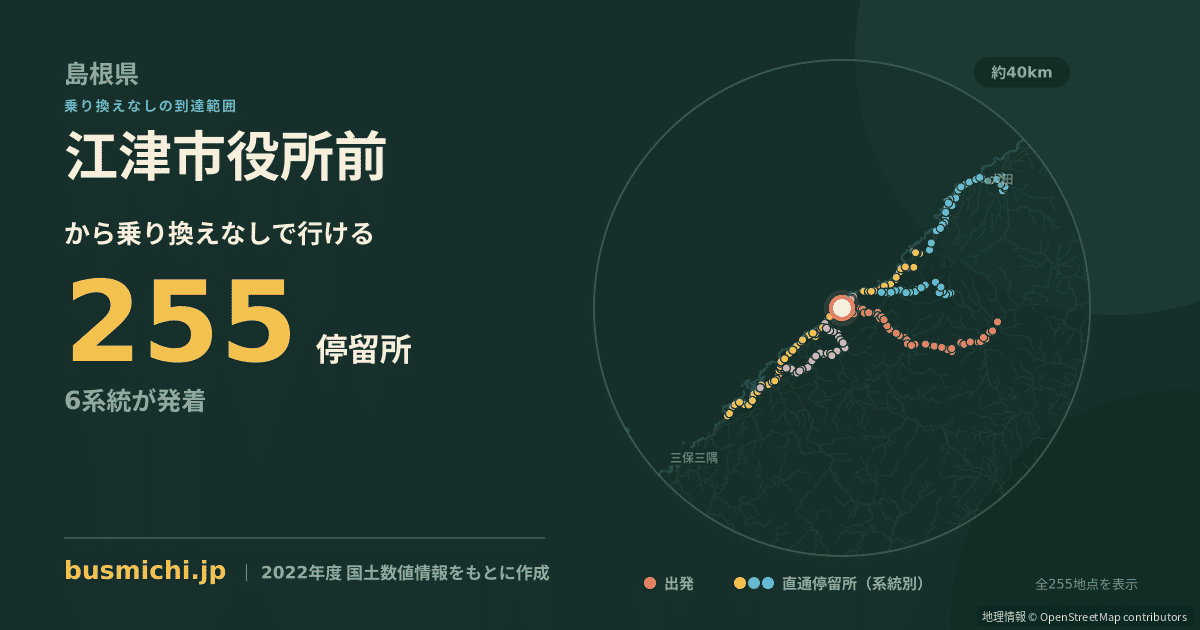 江津市役所前バス停から直通で行ける停留所の概略図