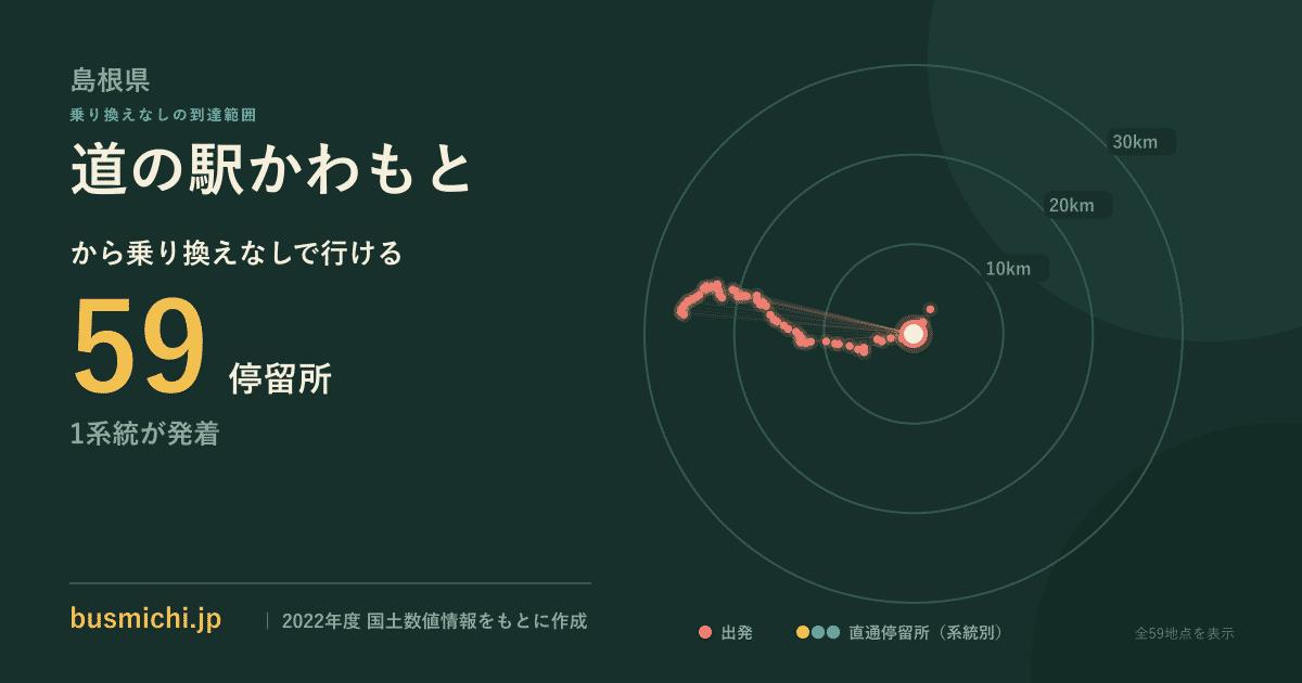 道の駅かわもとバス停から直通で行ける停留所の概略図