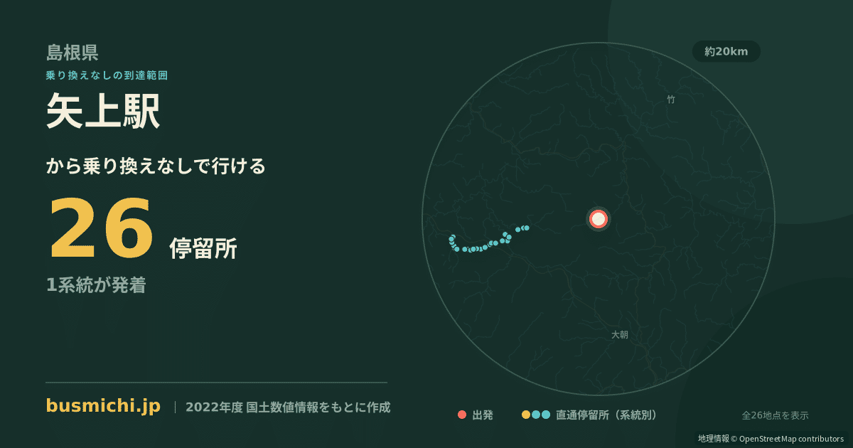 矢上駅バス停から直通で行ける停留所の概略図
