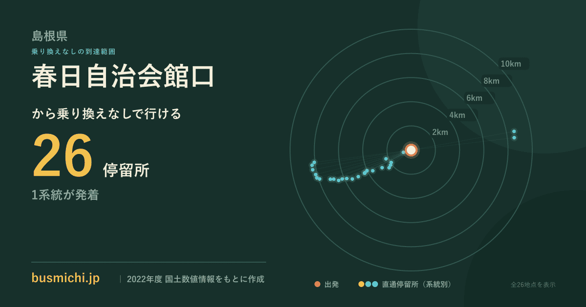 春日自治会館口バス停から直通で行ける停留所の概略図