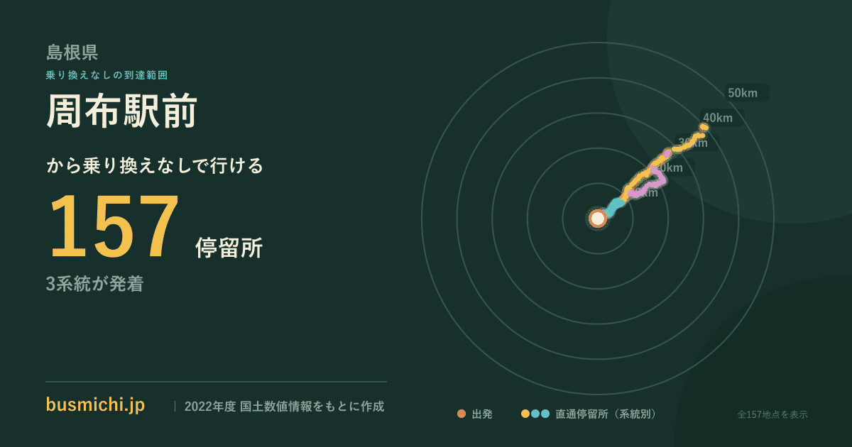 周布駅前バス停から直通で行ける停留所の概略図