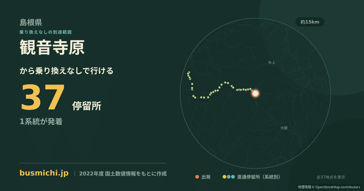 観音寺原バス停から直通で行ける停留所の概略図