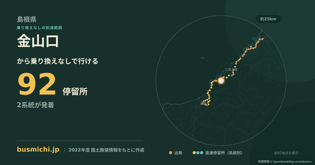 金山口バス停（浜田市）から直通で行ける停留所の概略図