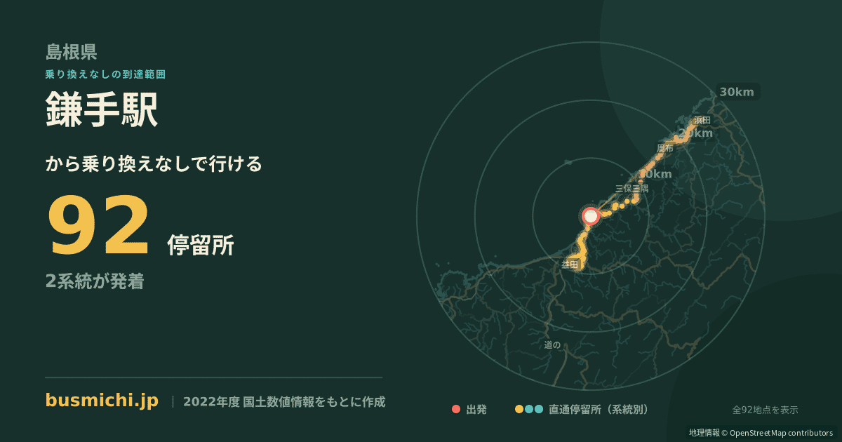鎌手駅バス停から直通で行ける停留所の概略図