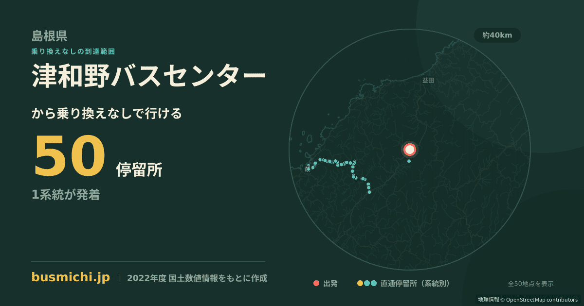 津和野バスセンターバス停から直通で行ける停留所の概略図