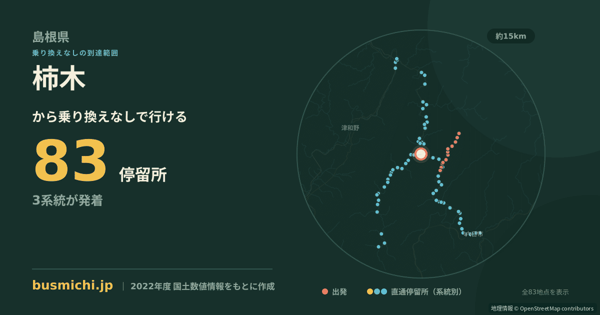 柿木バス停（吉賀町）から直通で行ける停留所の概略図