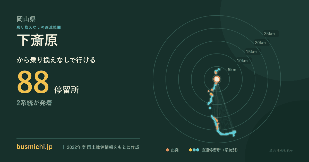 下斎原バス停から直通で行ける停留所の概略図