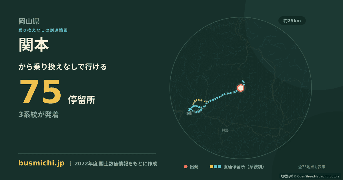 関本バス停（奈義町）から直通で行ける停留所の概略図