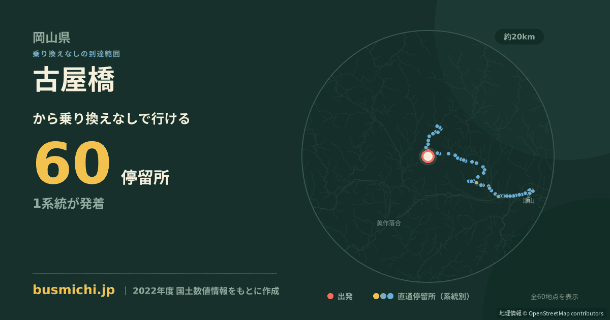 古屋橋バス停（真庭市）から直通で行ける停留所の概略図