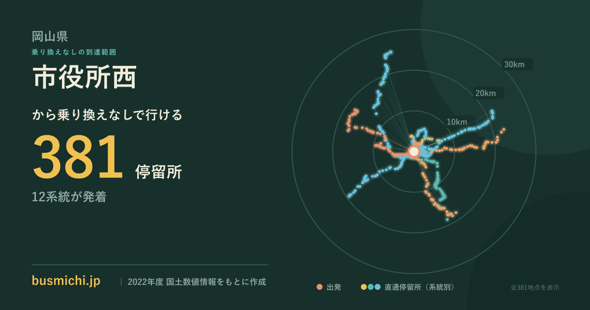 市役所西バス停（岡山県）から直通で行ける停留所の概略図