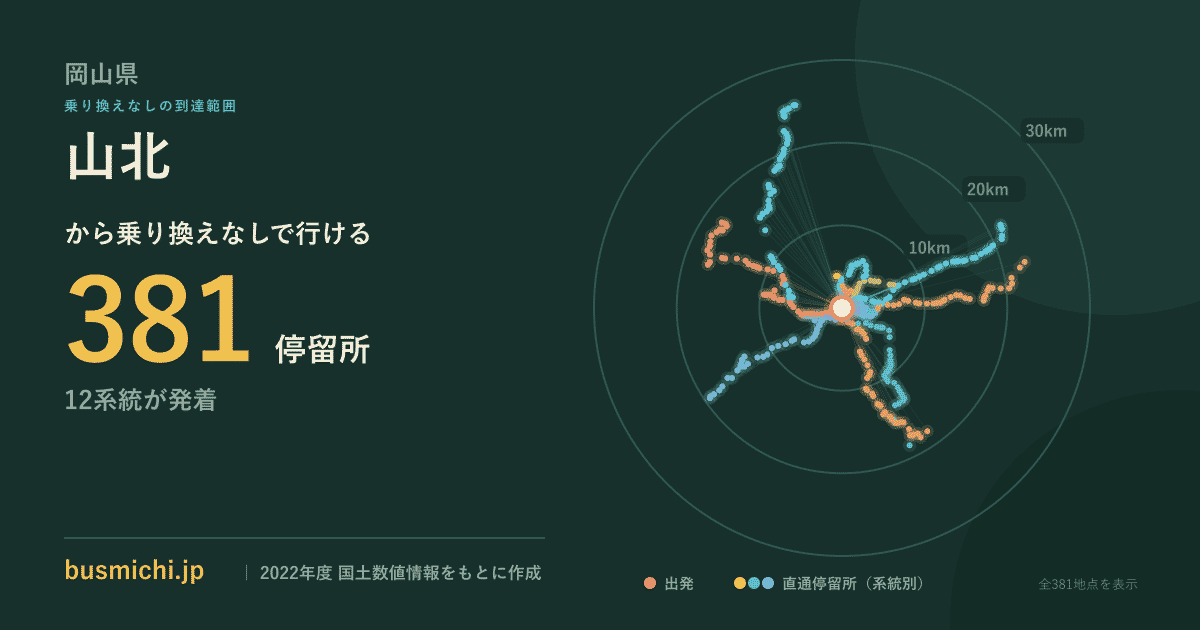 山北バス停（岡山県）から直通で行ける停留所の概略図