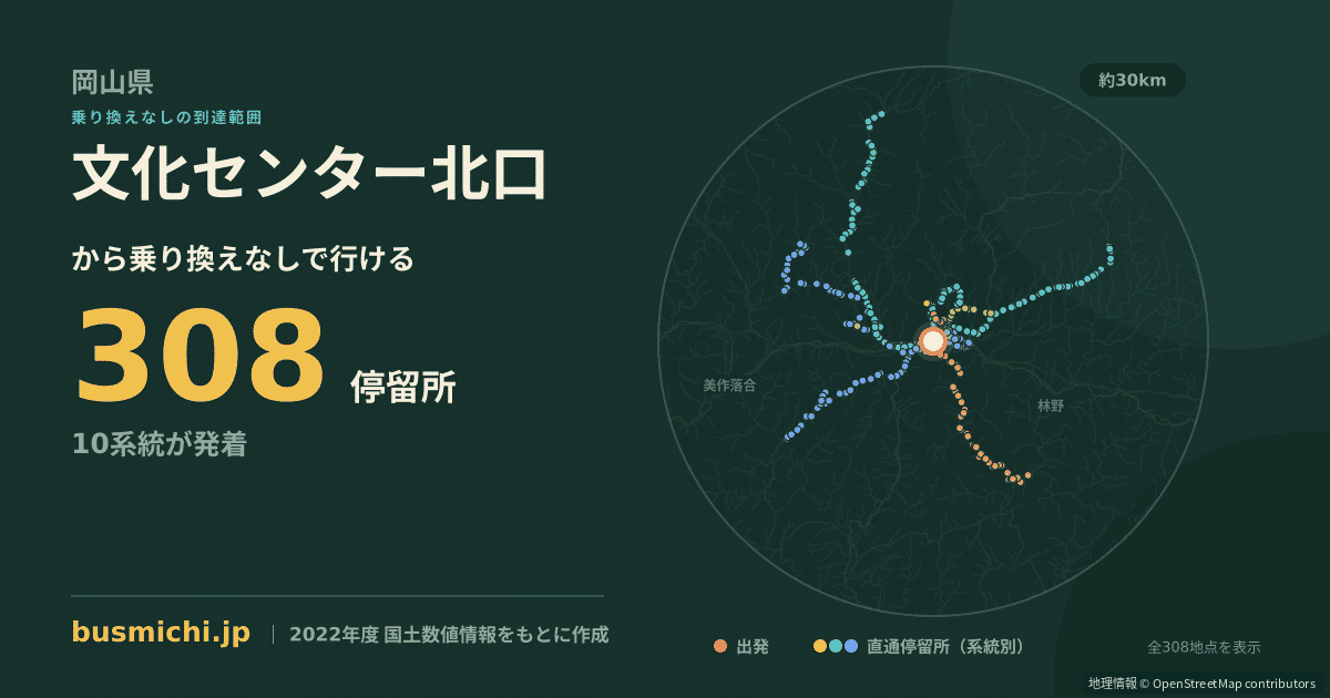 文化センター北口バス停から直通で行ける停留所の概略図