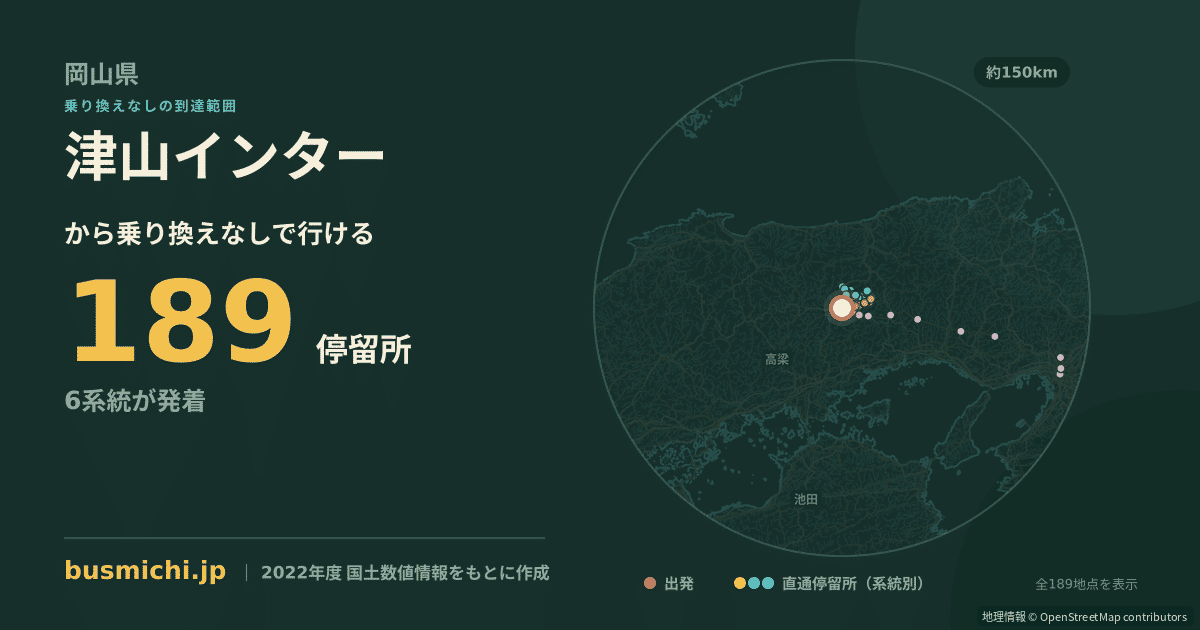 津山インターバス停から直通で行ける停留所の概略図