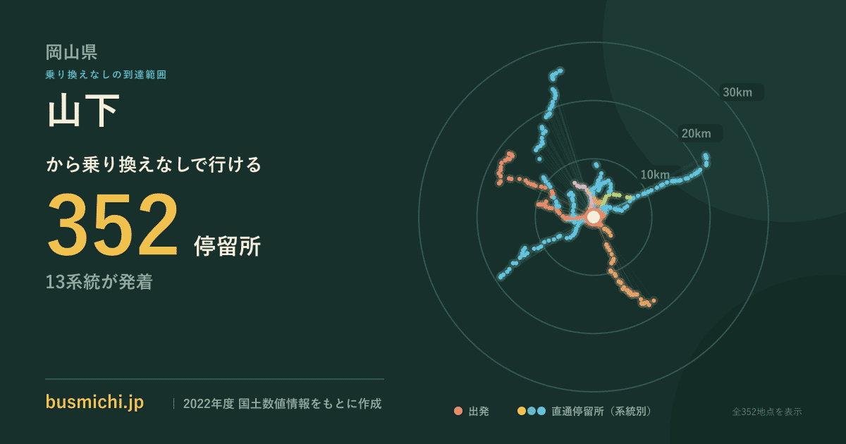 山下バス停（岡山県）から直通で行ける停留所の概略図