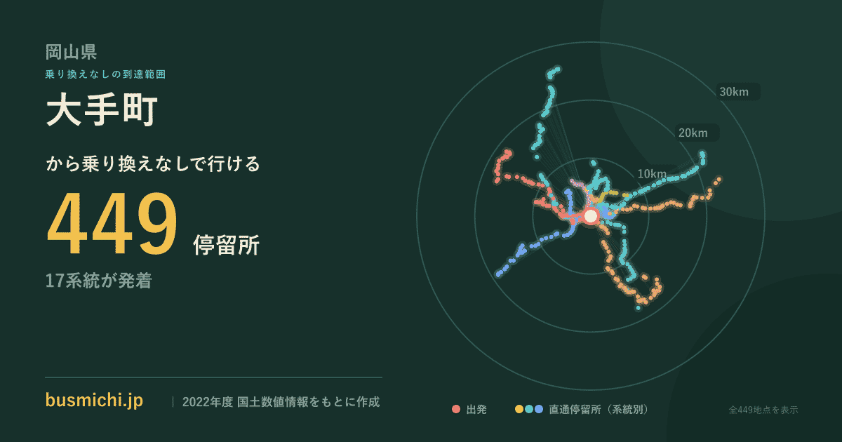 大手町バス停（岡山県）から直通で行ける停留所の概略図