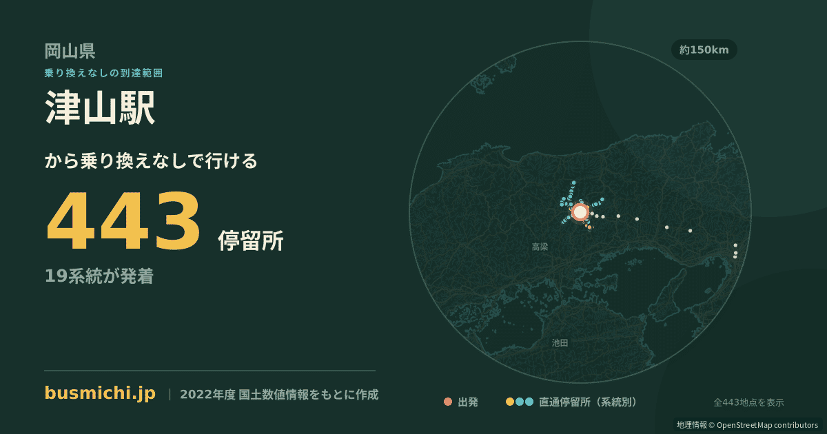 津山駅バス停から直通で行ける停留所の概略図