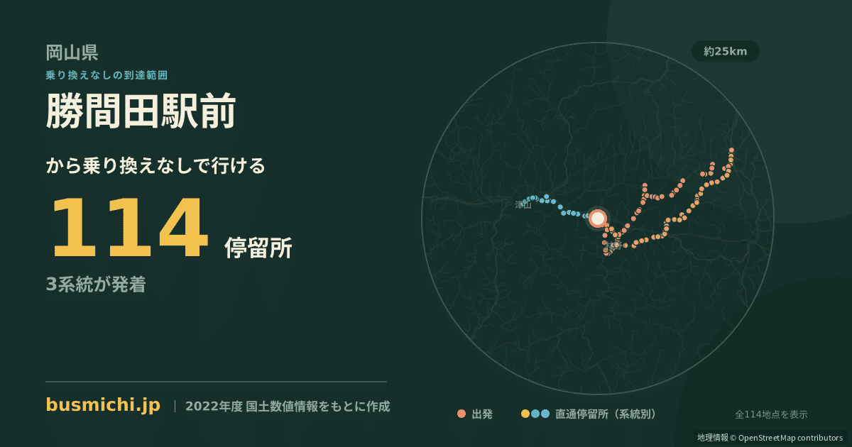 勝間田駅前バス停から直通で行ける停留所の概略図