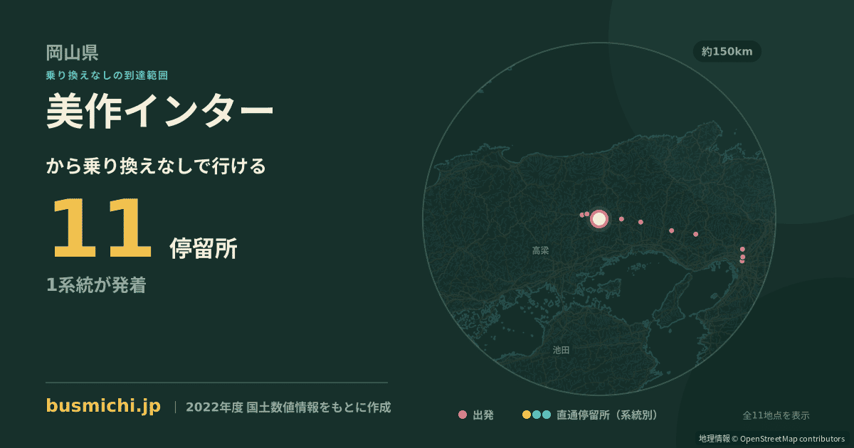 美作インターバス停（美作市）から直通で行ける停留所の概略図