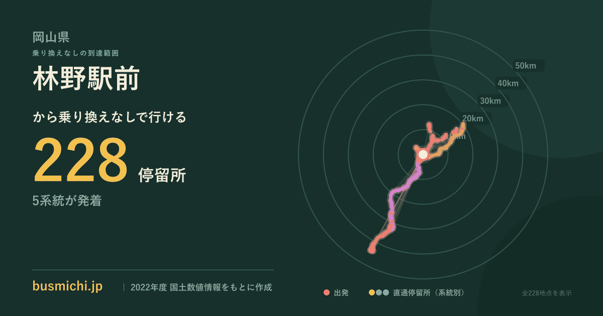 林野駅前バス停（美作市）から直通で行ける停留所の概略図