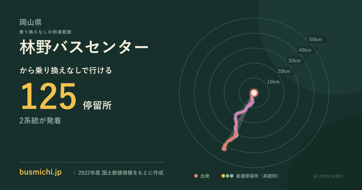 林野バスセンターバス停から直通で行ける停留所の概略図
