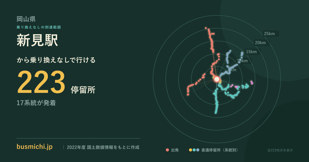新見駅バス停から直通で行ける停留所の概略図