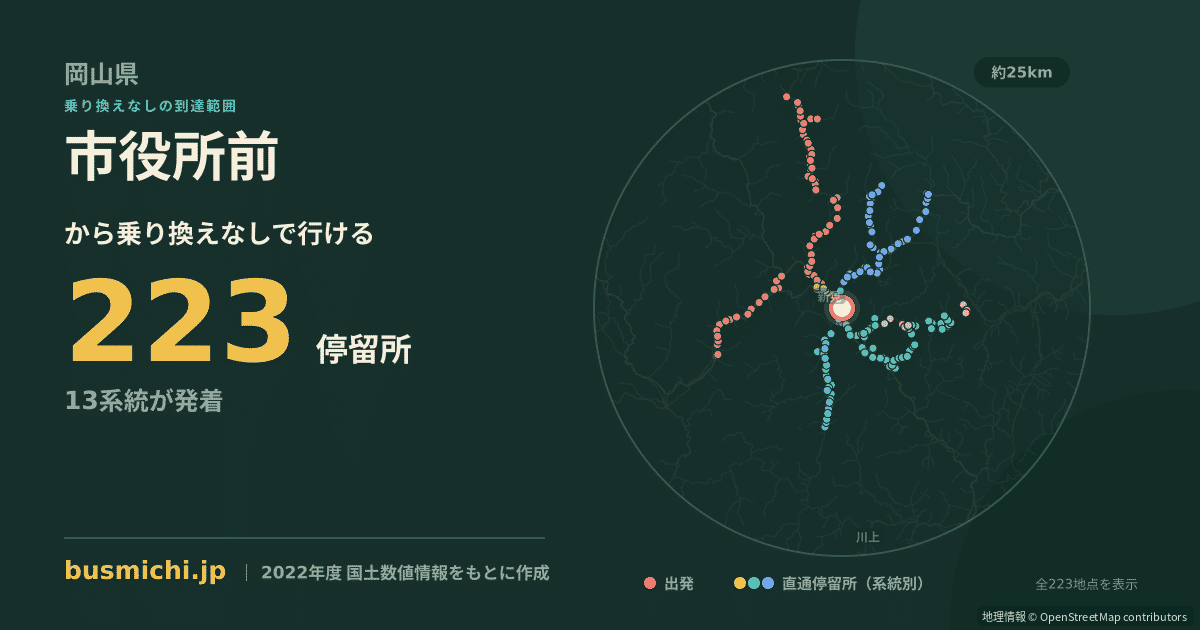 市役所前バス停（新見市）から直通で行ける停留所の概略図