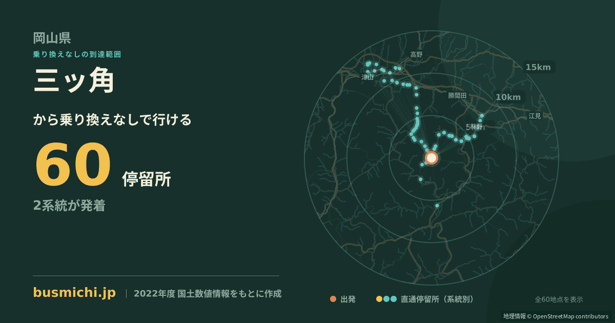 三ッ角バス停（美咲町）から直通で行ける停留所の概略図