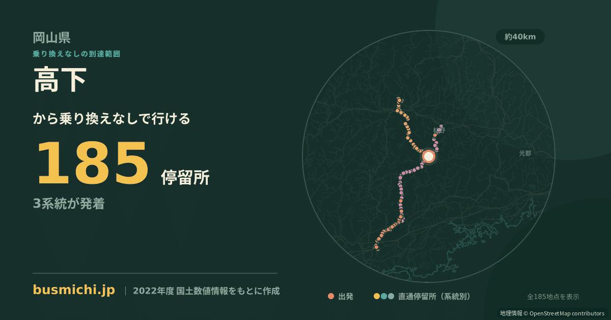高下バス停（美咲町）から直通で行ける停留所の概略図