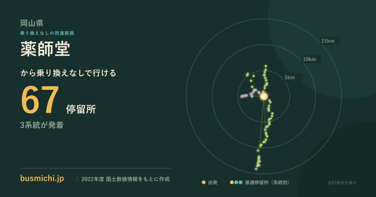 薬師堂バス停（真庭市）から直通で行ける停留所の概略図