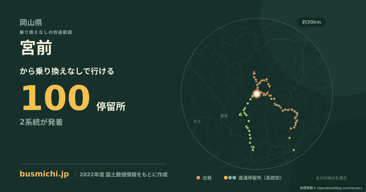 宮前バス停（吉備中央町）から直通で行ける停留所の概略図