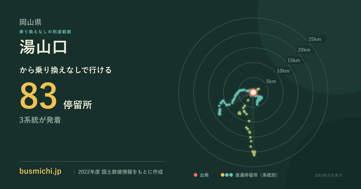 湯山口バス停から直通で行ける停留所の概略図