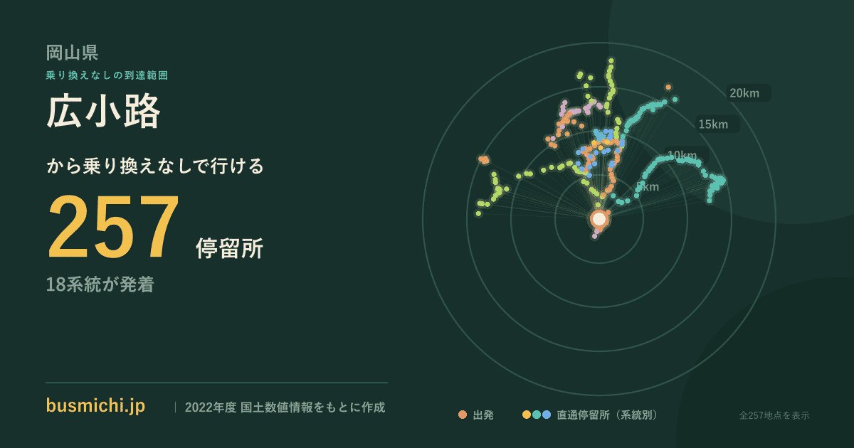 広小路バス停（岡山県）から直通で行ける停留所の概略図
