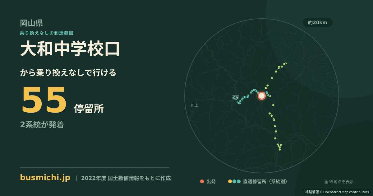 大和中学校口バス停から直通で行ける停留所の概略図