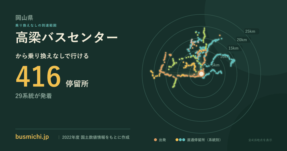 高梁バスセンターバス停から直通で行ける停留所の概略図