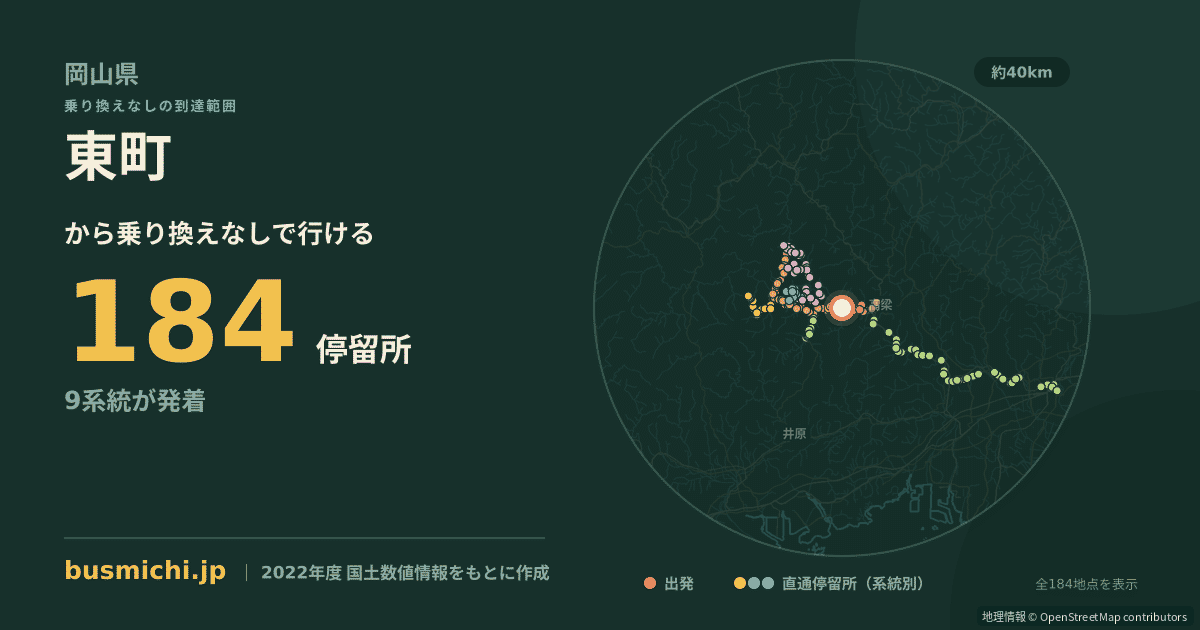 東町バス停（高梁市）から直通で行ける停留所の概略図