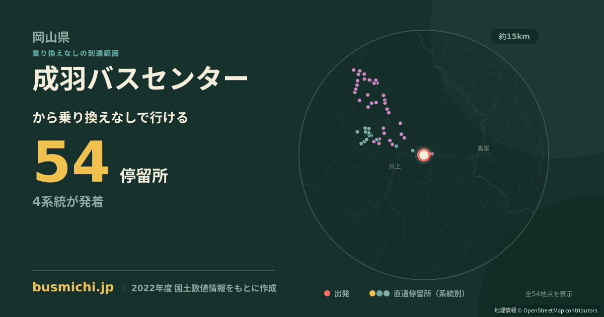 成羽バスセンターバス停から直通で行ける停留所の概略図