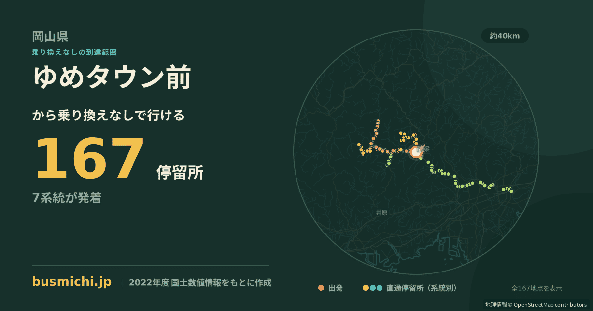 ゆめタウン前バス停（高梁市）から直通で行ける停留所の概略図