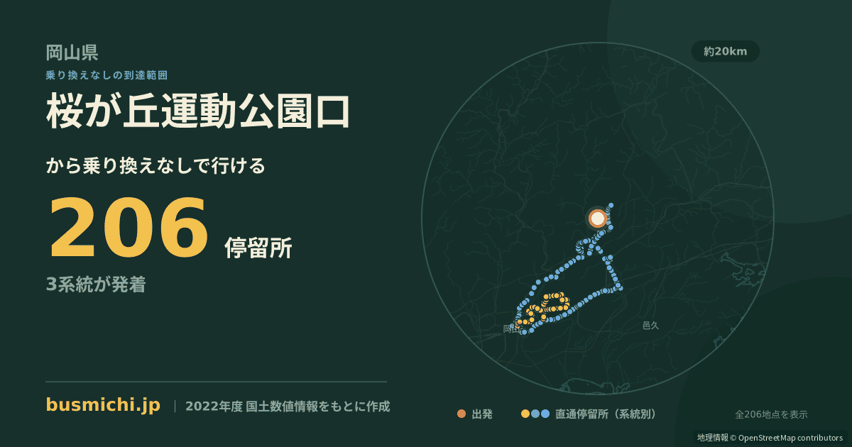 桜が丘運動公園口バス停から直通で行ける停留所の概略図