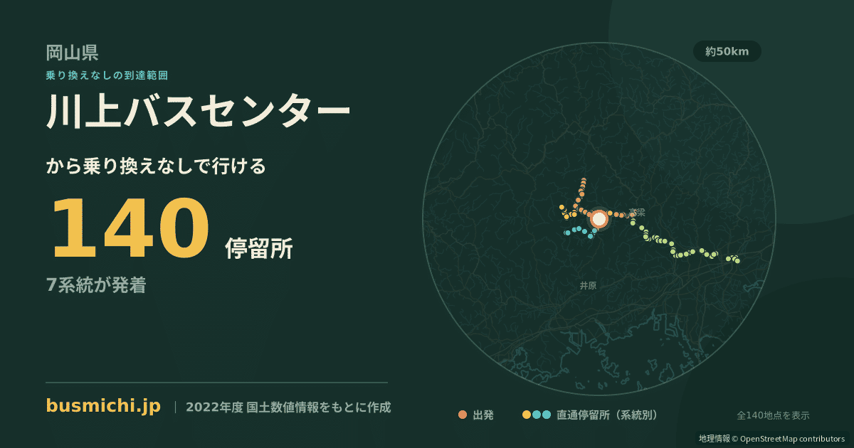 川上バスセンターバス停から直通で行ける停留所の概略図