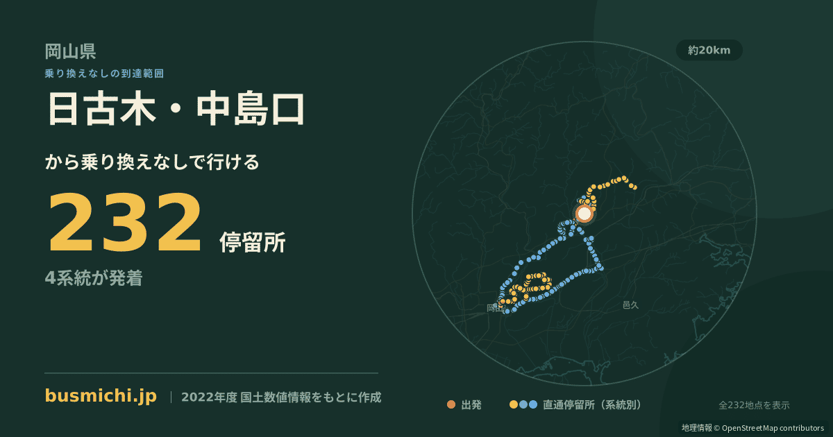 日古木・中島口バス停から直通で行ける停留所の概略図