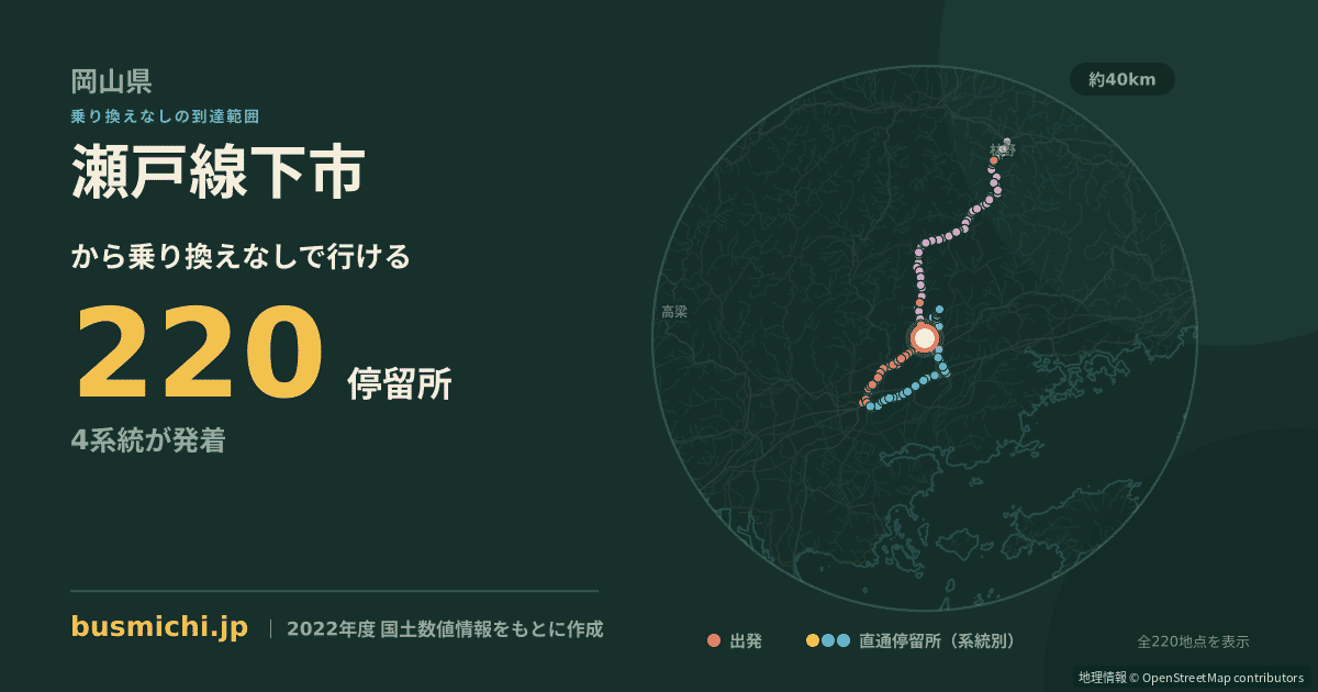 瀬戸線下市バス停から直通で行ける停留所の概略図